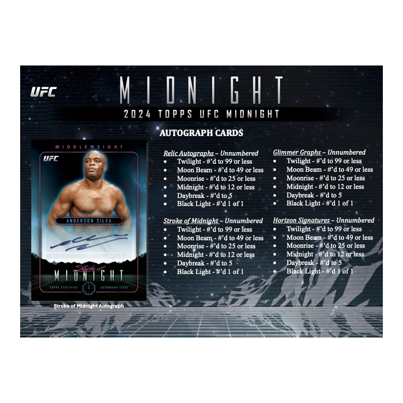 2024ToppsUFCMidnightHobbyBox_5